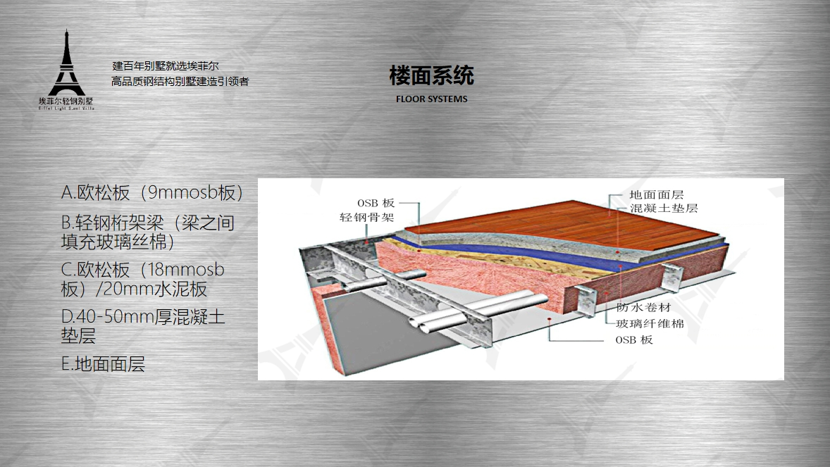 輕鋼別墅墻體構(gòu)造圖