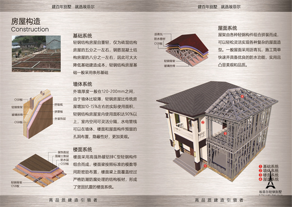 山西大同輕鋼別墅：云岡故里輕鋼住宅新風(fēng)尚